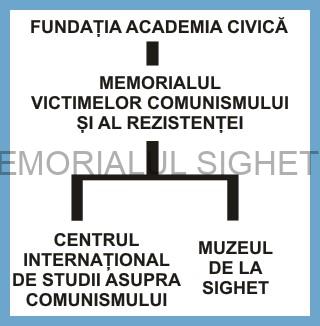 Structura